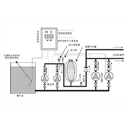 消防恒壓供水控制系統(tǒng)